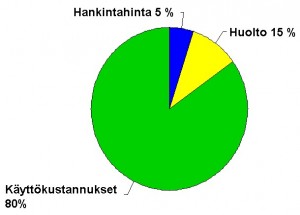 pumppukustannukset_01