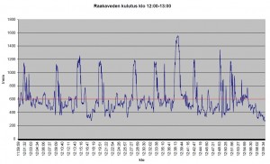 tiedonkeruutulos_01