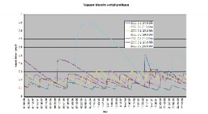 vapaan kloorin mittaus_small